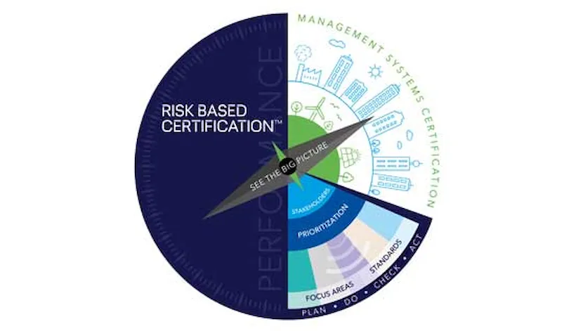 Risk Based Certification™