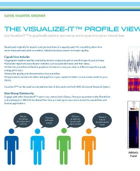 The Visualize-IT Profile Viewer