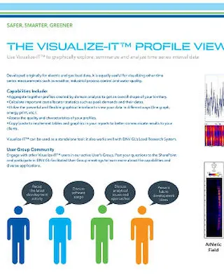 Profile Visualization The visualize-IT™ profile viewer