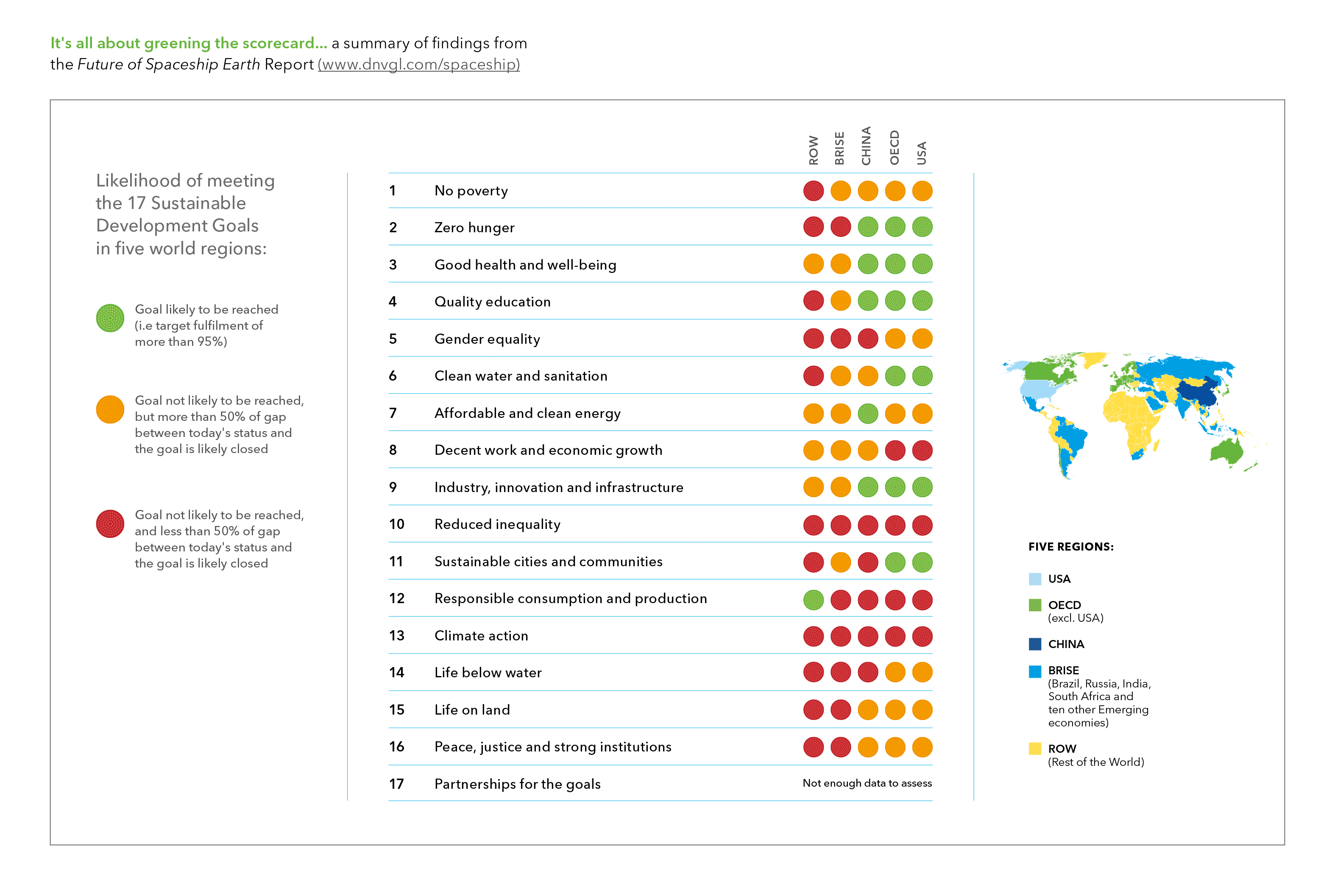 Sustainable Development Goals SDGs greening scorecard spaceship earth