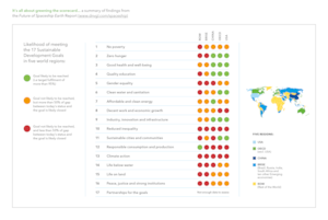 Sustainable Development Goals SDGs greening scorecard spaceship earth